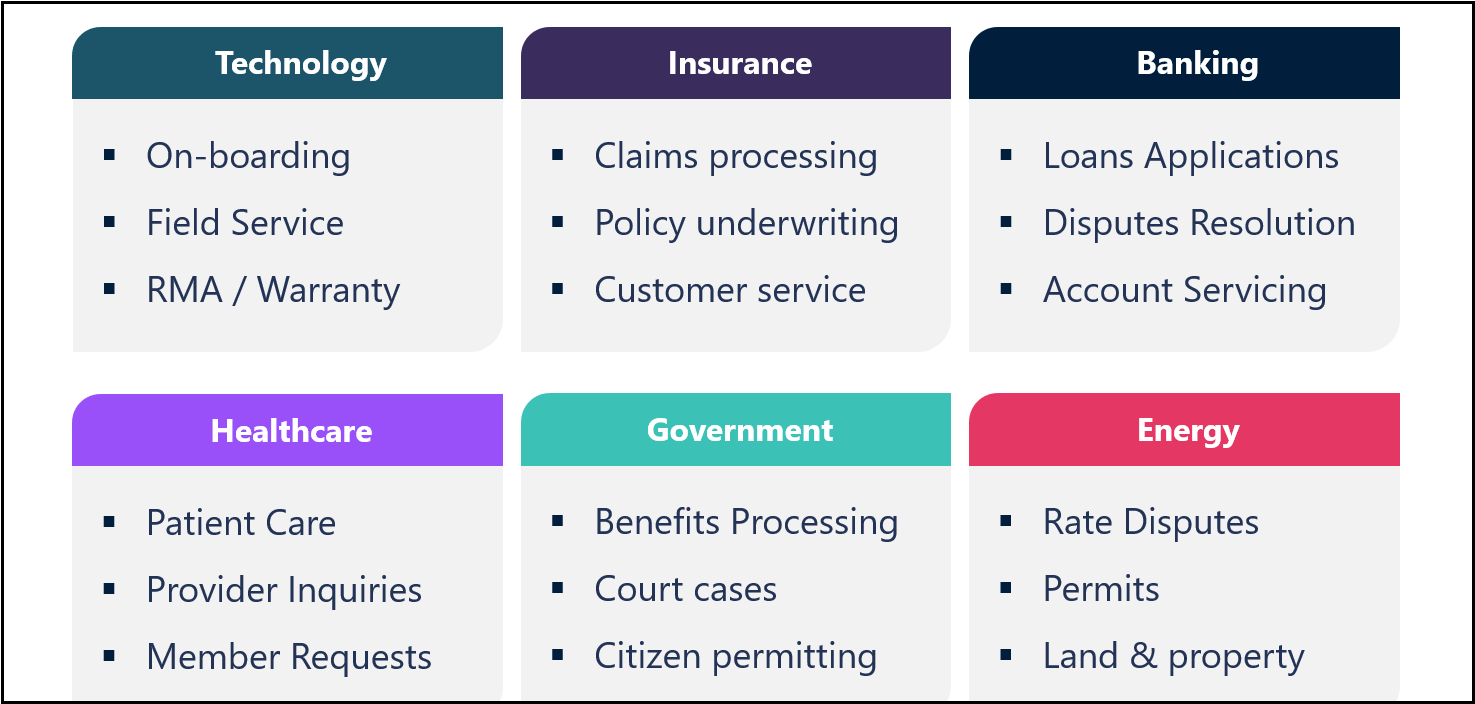 Domains and Use Cases.PNG