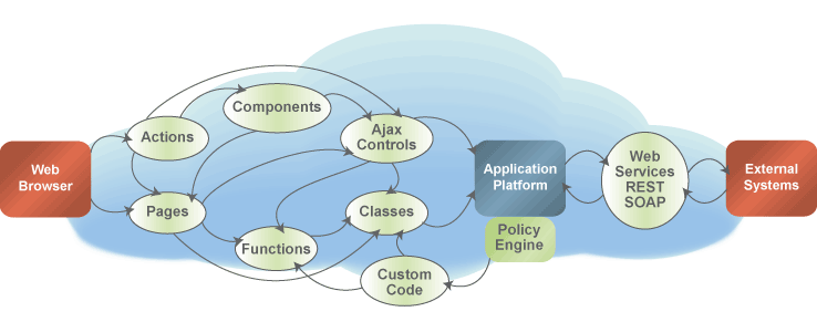 Developer-cloud.gif