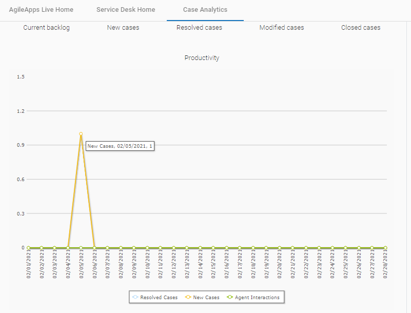 Mouse hover on the graph shows record details