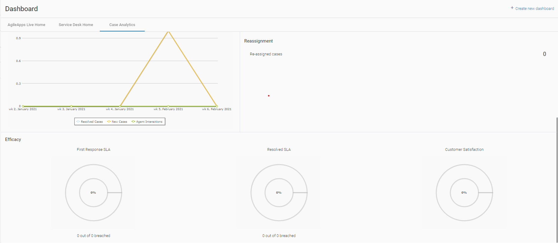 Efficacy Graphs