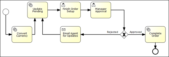 Web Service Process Model.png