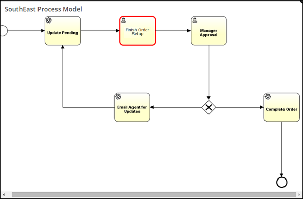 SouthEast Process Model Finish Order Setup.png