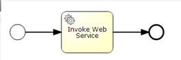 WebServiceProcessModel.png