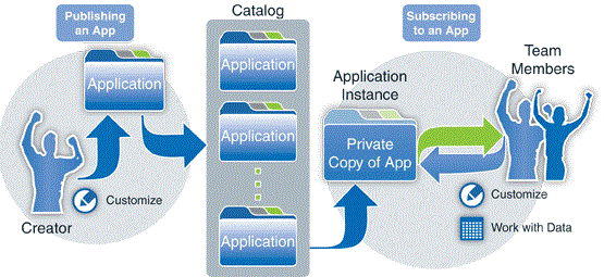 AppFlowCatalog.gif