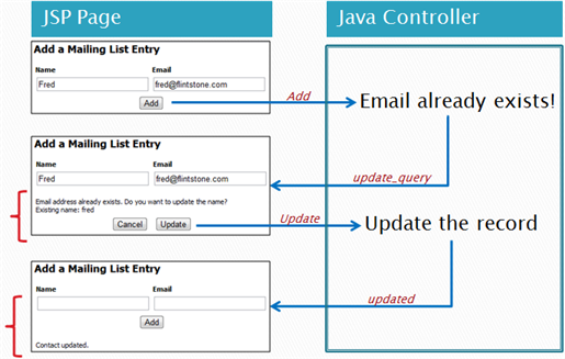 Jsp controller scenario.png