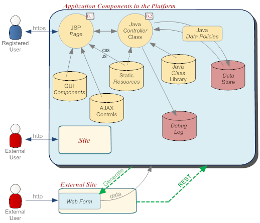 Dev app architecture-80percent.png