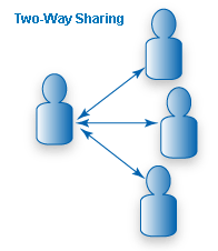 Datasharepolicy-twoway.gif