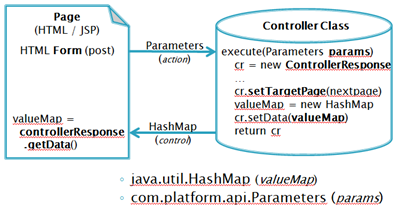 Jsp controller interactions.png