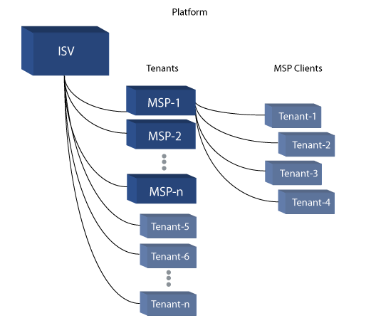 ISV-MSP.gif